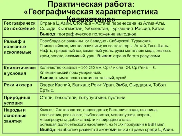 Практическая работа: «Географическая характеристика Казахстана»