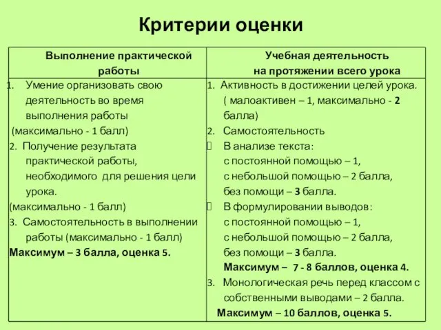 Критерии оценки