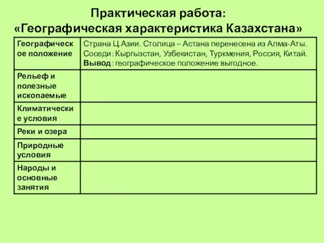 Практическая работа: «Географическая характеристика Казахстана»