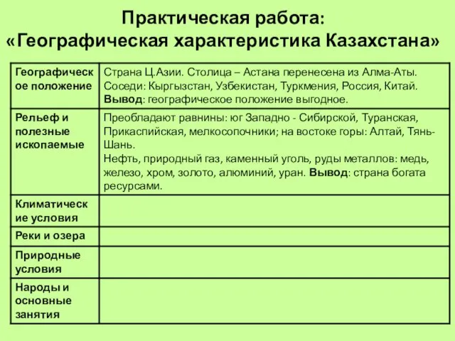 Практическая работа: «Географическая характеристика Казахстана»