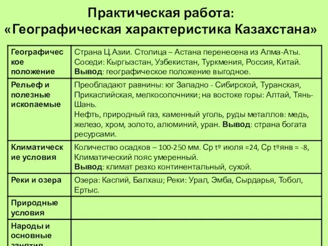 Практическая работа: «Географическая характеристика Казахстана»