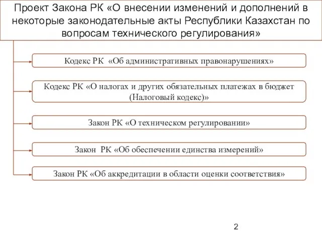 Проект Закона РК «О внесении изменений и дополнений в некоторые законодательные акты