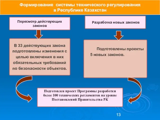 В 33 действующих закона подготовлены изменения с целью включения в них обязательных