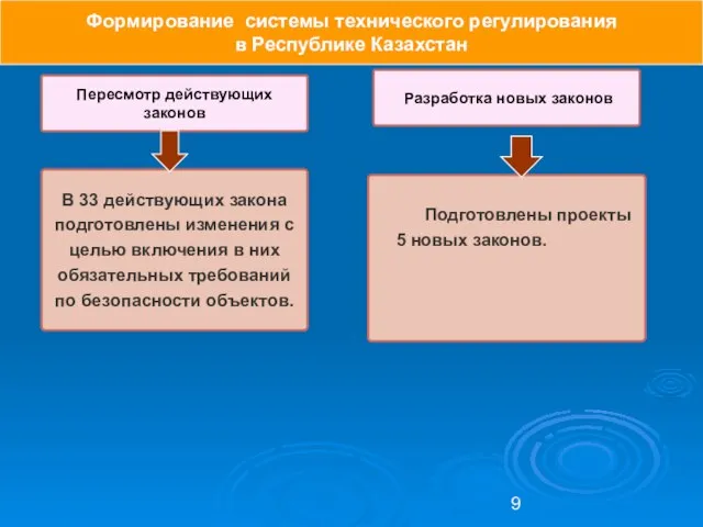 В 33 действующих закона подготовлены изменения с целью включения в них обязательных