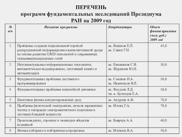 ПЕРЕЧЕНЬ программ фундаментальных исследований Президиума РАН на 2009 год