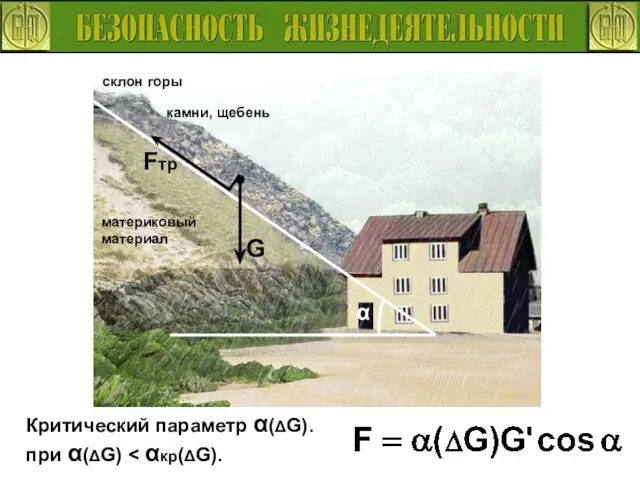 Критический параметр α(ΔG). при α(ΔG)