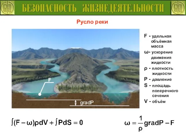 Русло реки F - удельная объёмная масса ω- ускорение движения жидкости ρ