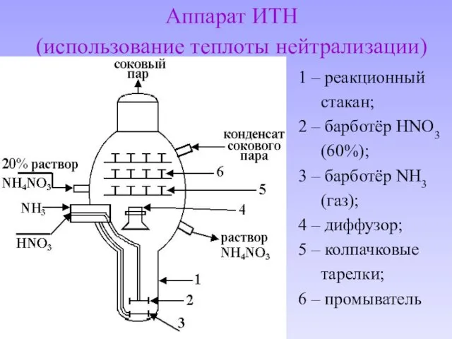 Аппарат ИТН (использование теплоты нейтрализации) 1 – реакционный стакан; 2 – барботёр