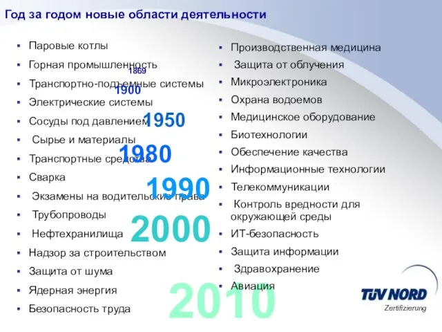 2000 2010 Паровые котлы Горная промышленность Транспортно-подъемные системы Электрические системы Сосуды под