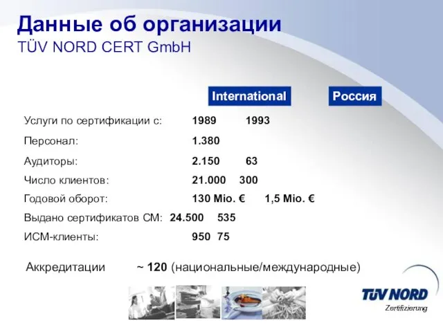 Услуги по сертификации с: 1989 1993 Персонал: 1.380 Аудиторы: 2.150 63 Число