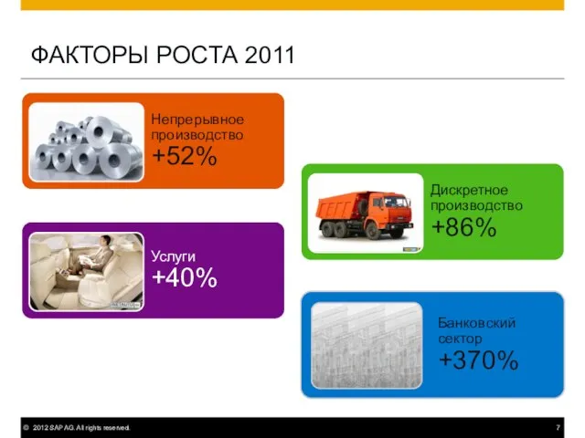 TOP 4 ОТРАСЛЕЙ ФАКТОРЫ РОСТА 2011