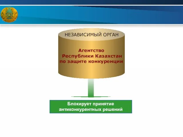 Агентство Республики Казахстан по защите конкуренции Блокирует принятие антиконкурентных решений НЕЗАВИСИМЫЙ ОРГАН