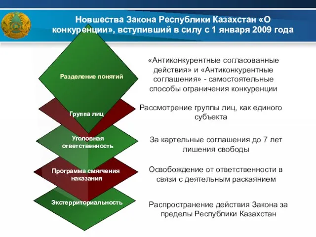 Экстерриториальность Программа смягчения наказания Уголовная ответственность Группа лиц Разделение понятий Рассмотрение группы