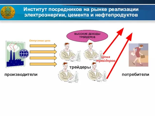 ВЫСОКИЕ ДОХОДЫ ТРЕЙДЕРОВ Институт посредников на рынке реализации электроэнергии, цемента и нефтепродуктов