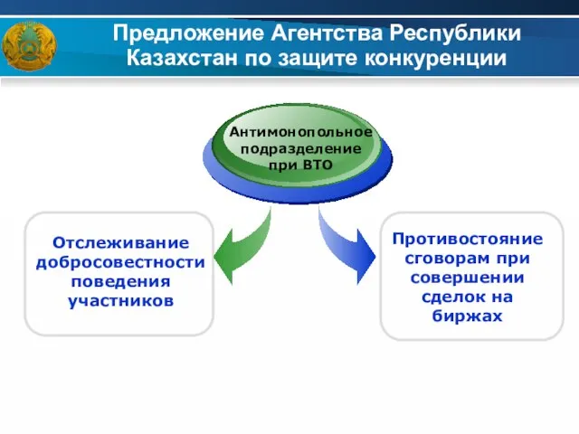 Отслеживание добросовестности поведения участников Противостояние сговорам при совершении сделок на биржах Антимонопольное