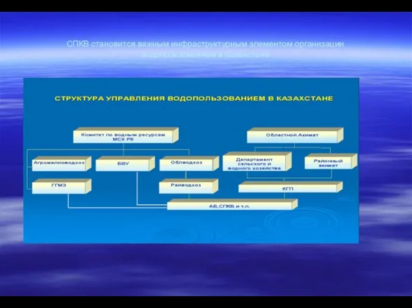 СПКВ становится важным инфраструктурным элементом организации водопользованием в Казахстане РГП