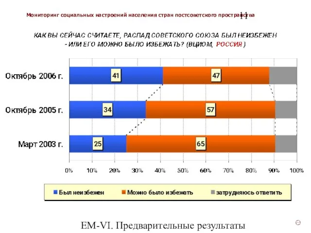 ЕМ-VI. Предварительные результаты