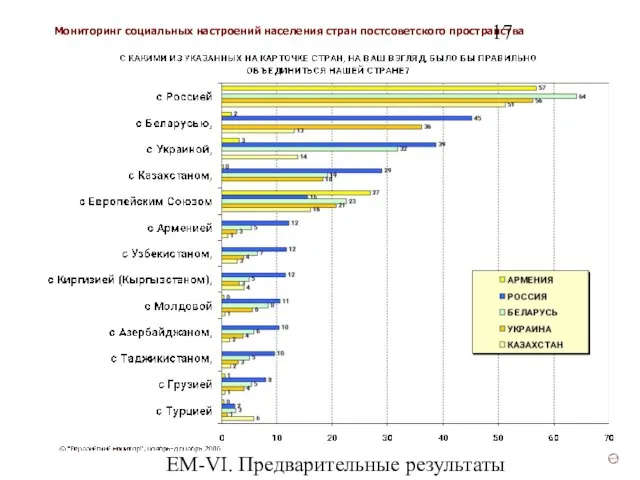 ЕМ-VI. Предварительные результаты