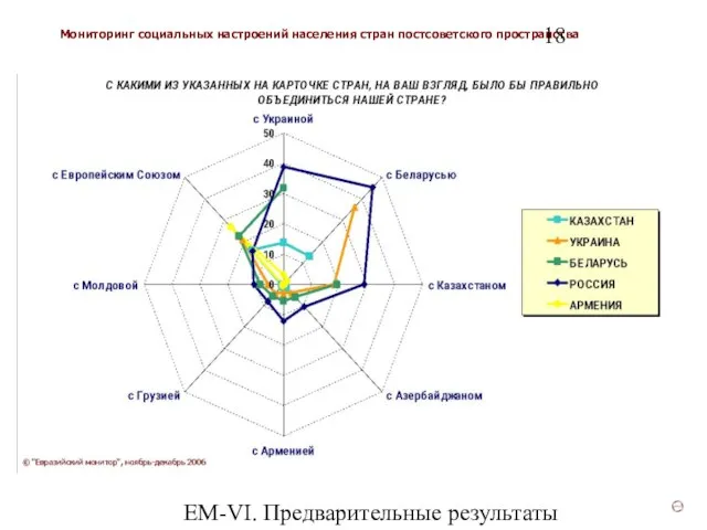 ЕМ-VI. Предварительные результаты