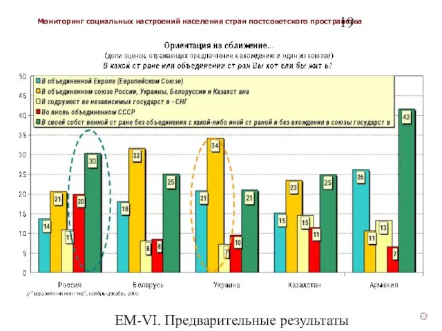 ЕМ-VI. Предварительные результаты