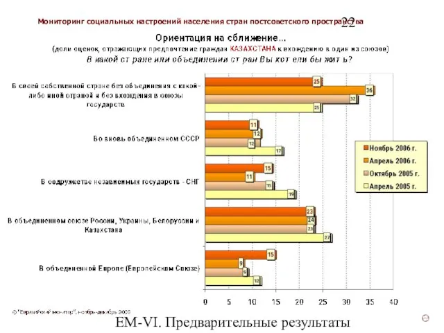 ЕМ-VI. Предварительные результаты