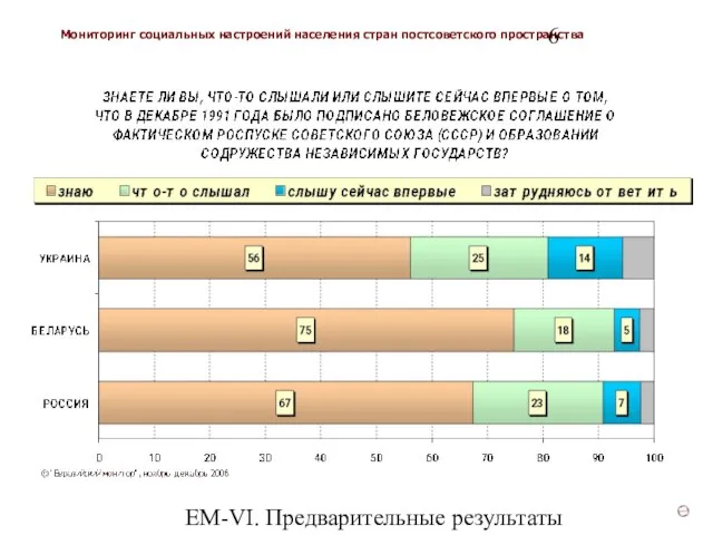 ЕМ-VI. Предварительные результаты