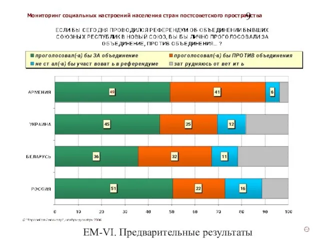 ЕМ-VI. Предварительные результаты