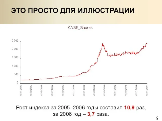 ЭТО ПРОСТО ДЛЯ ИЛЛЮСТРАЦИИ Рост индекса за 2005–2006 годы составил 10,9 раз,