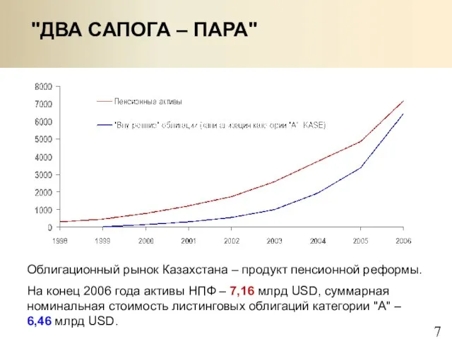 "ДВА САПОГА – ПАРА" Облигационный рынок Казахстана – продукт пенсионной реформы. На