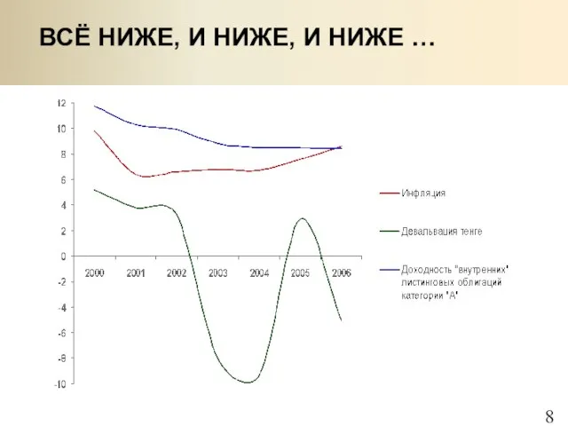 ВСЁ НИЖЕ, И НИЖЕ, И НИЖЕ …