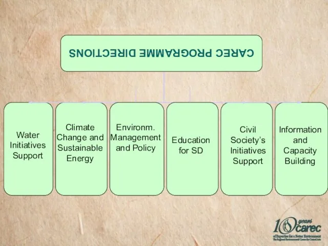 Water Initiatives Support Climate Change and Sustainable Energy Environm. Management and Policy