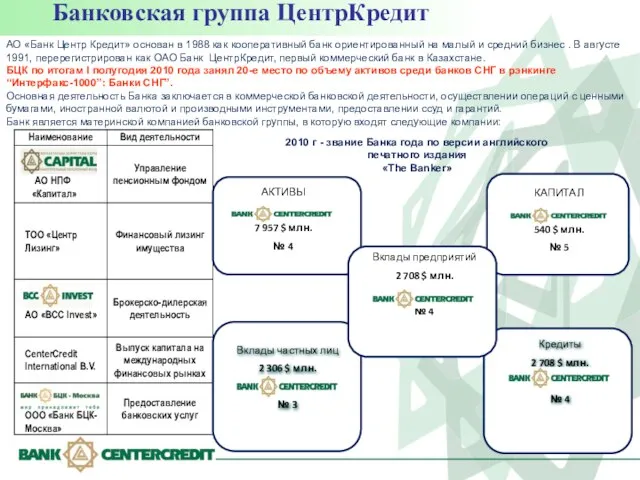 Банковская группа ЦентрКредит АО «Банк Центр Кредит» основан в 1988 как кооперативный