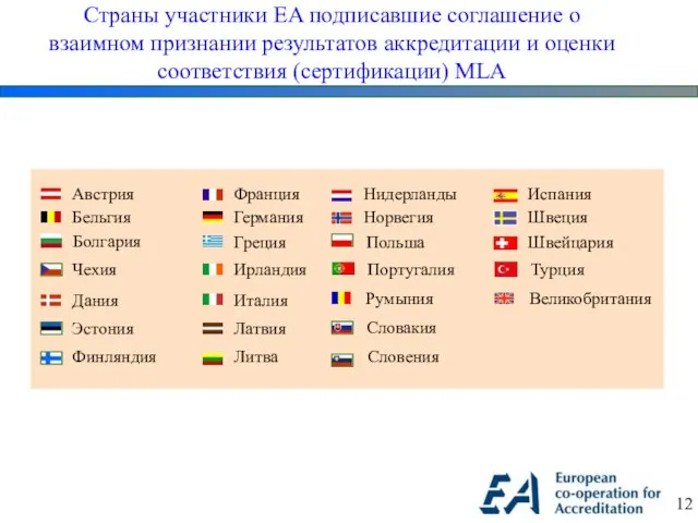 Страны участники EA подписавшие соглашение о взаимном признании результатов аккредитации и оценки