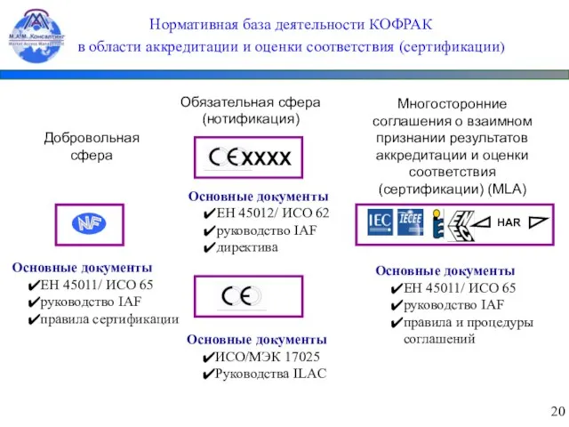 Нормативная база деятельности КОФРАК в области аккредитации и оценки соответствия (сертификации) Добровольная