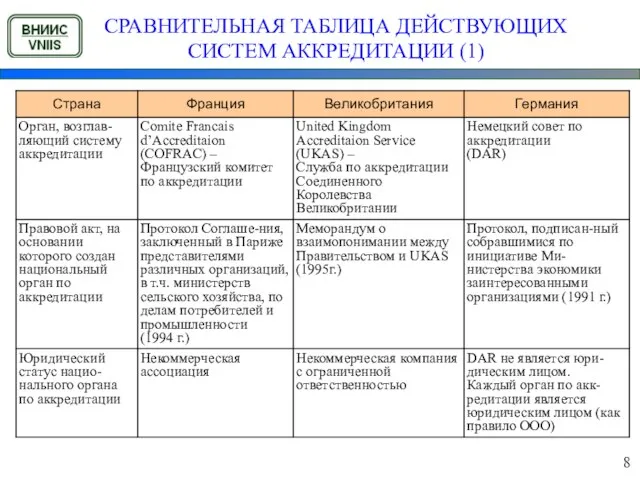 СРАВНИТЕЛЬНАЯ ТАБЛИЦА ДЕЙСТВУЮЩИХ СИСТЕМ АККРЕДИТАЦИИ (1) 8