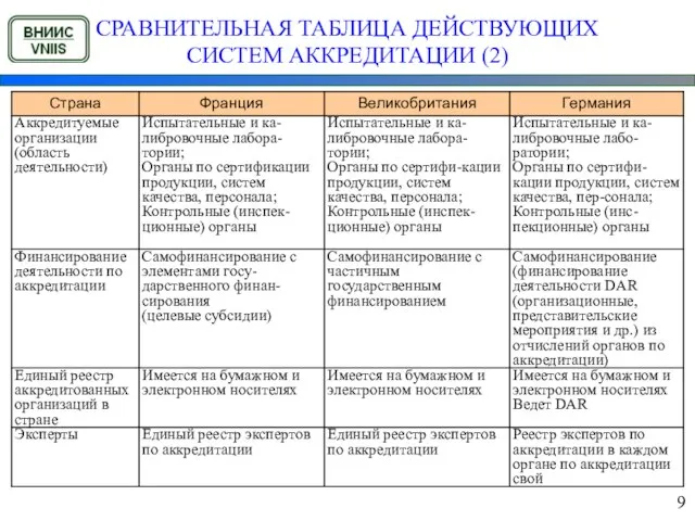 СРАВНИТЕЛЬНАЯ ТАБЛИЦА ДЕЙСТВУЮЩИХ СИСТЕМ АККРЕДИТАЦИИ (2) 9