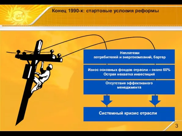 Износ основных фондов отрасли – около 60% Острая нехватка инвестиций Отсутствие эффективного