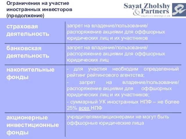 Ограничения на участие иностранных инвесторов (продолжение)