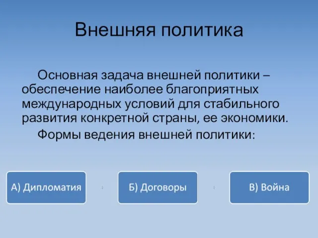 Внешняя политика Основная задача внешней политики – обеспечение наиболее благоприятных международных условий