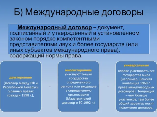 Б) Международные договоры Международный договор – документ, подписанный и утвержденный в установленном