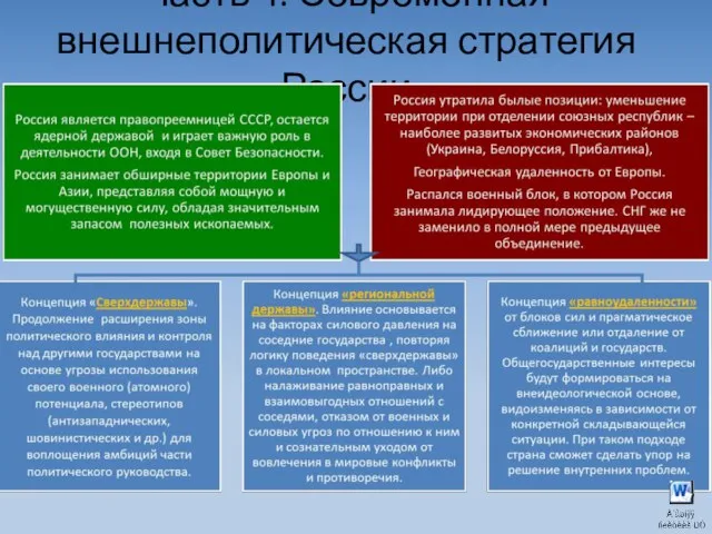 Часть 4. Современная внешнеполитическая стратегия России