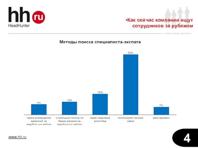 Как сейчас компании ищут сотрудников за рубежом