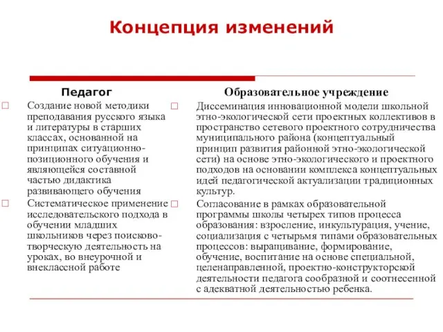 Концепция изменений Педагог Создание новой методики преподавания русского языка и литературы в