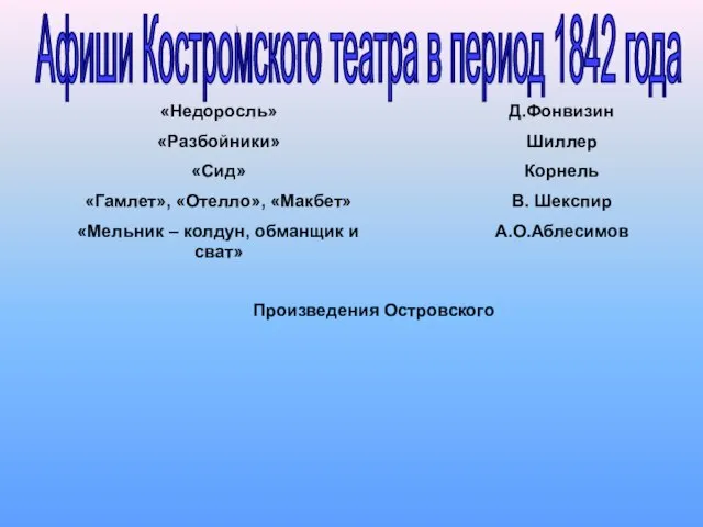 Афиши Костромского театра в период 1842 года «Недоросль» «Разбойники» «Сид» «Гамлет», «Отелло»,