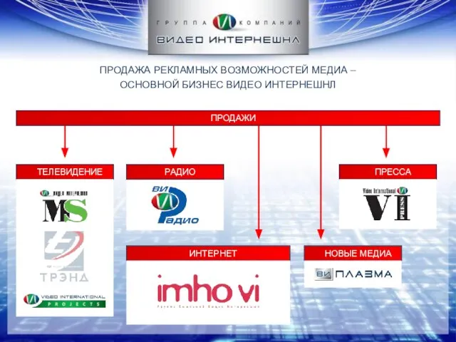 ТЕЛЕВИДЕНИЕ РАДИО ПРЕССА ИНТЕРНЕТ НОВЫЕ МЕДИА ПРОДАЖА РЕКЛАМНЫХ ВОЗМОЖНОСТЕЙ МЕДИА – ОСНОВНОЙ БИЗНЕС ВИДЕО ИНТЕРНЕШНЛ ПРОДАЖИ