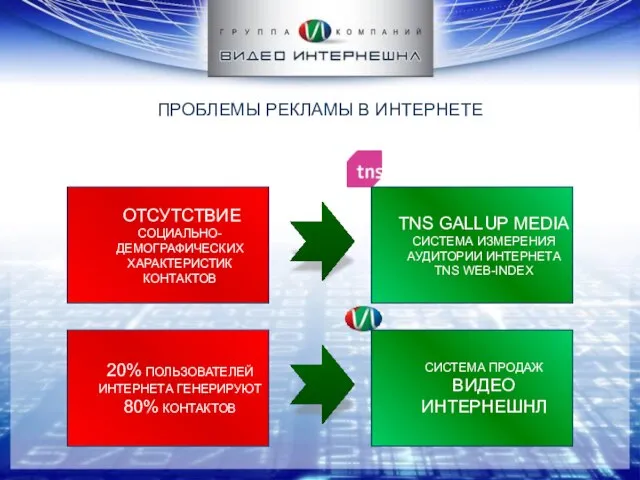 ОТСУТСТВИЕ СОЦИАЛЬНО- ДЕМОГРАФИЧЕСКИХ ХАРАКТЕРИСТИК КОНТАКТОВ ПРОБЛЕМЫ РЕКЛАМЫ В ИНТЕРНЕТЕ 20% ПОЛЬЗОВАТЕЛЕЙ ИНТЕРНЕТА