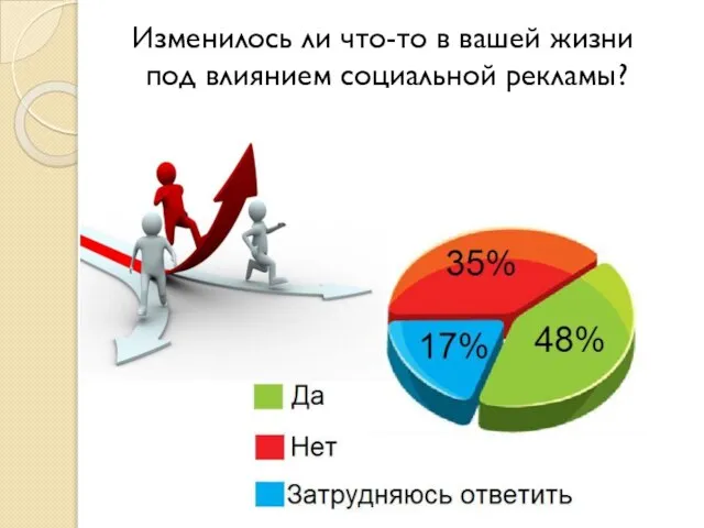 Изменилось ли что-то в вашей жизни под влиянием социальной рекламы?