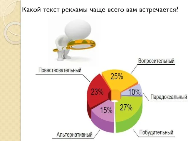 Какой текст рекламы чаще всего вам встречается?