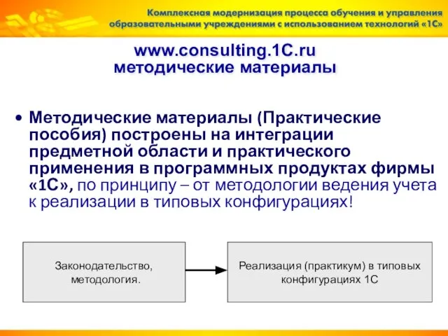 www.consulting.1C.ru методические материалы Методические материалы (Практические пособия) построены на интеграции предметной области