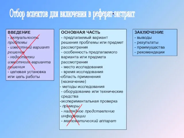 Отбор аспектов для включения в реферат-экстракт ЗАКЛЮЧЕНИЕ - выводы - результаты - преимущества - рекомендации